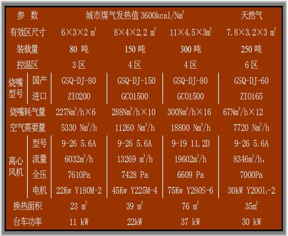臺車式燃氣鍛造加熱爐(城市煤氣、天然氣)